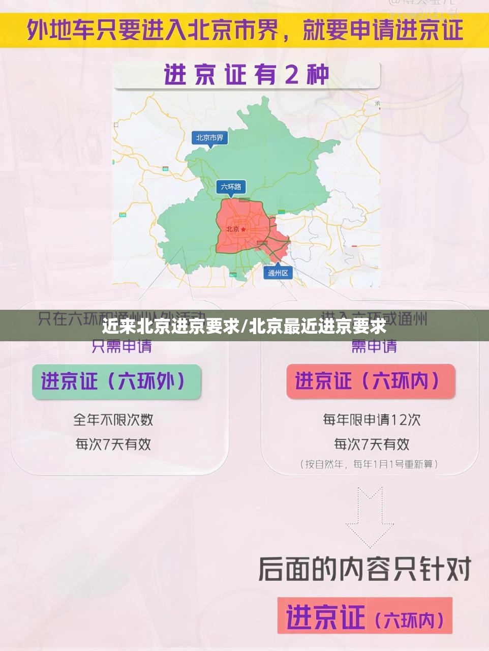 近来北京进京要求/北京最近进京要求 近来北京进京要求/北京最近进京要求