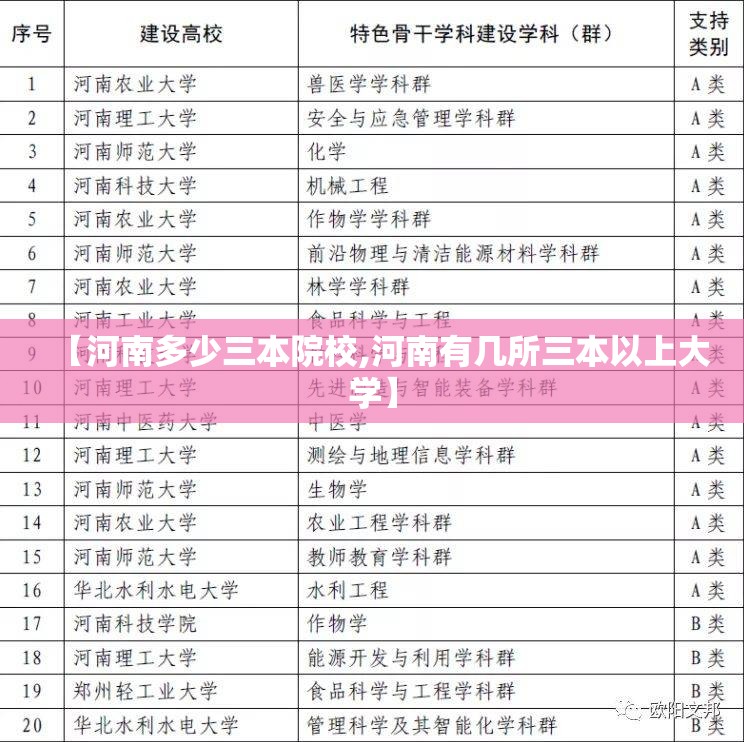 【河南多少三本院校,河南有几所三本以上大学】