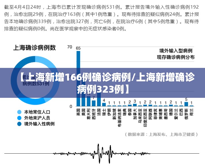 【上海新增166例确诊病例/上海新增确诊病例323例】