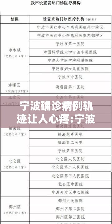宁波确诊病例轨迹让人心疼:宁波 确诊 宁波确诊病例轨迹让人心疼:宁波 确诊