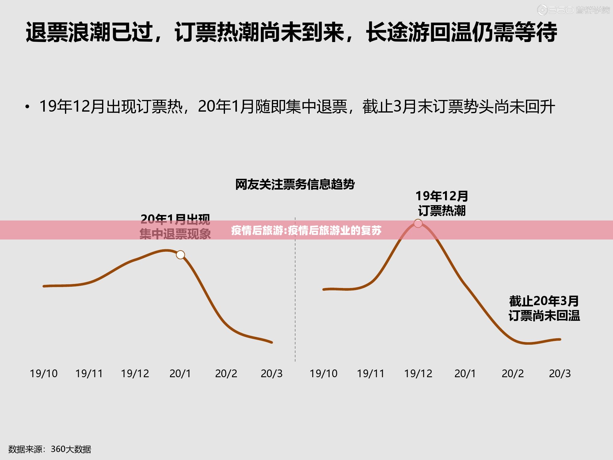 疫情后旅游:疫情后旅游业的复苏