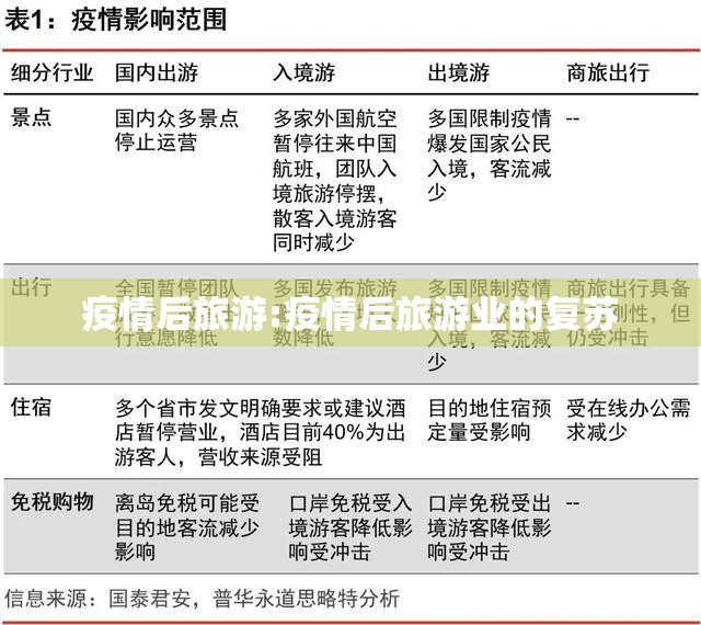 疫情后旅游:疫情后旅游业的复苏