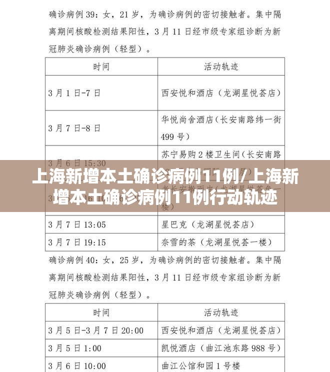 上海新增本土确诊病例11例/上海新增本土确诊病例11例行动轨迹