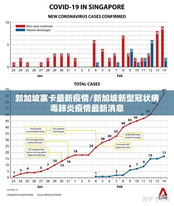 新加坡寨卡最新疫情/新加坡新型冠状病毒肺炎疫情最新消息