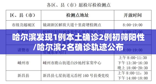 哈尔滨发现1例本土确诊2例初筛阳性/哈尔滨2名确诊轨迹公布