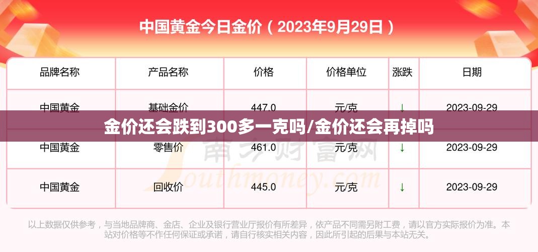 金价还会跌到300多一克吗/金价还会再掉吗
