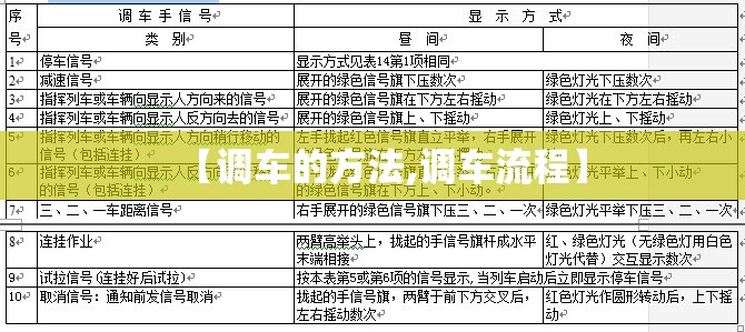 【调车的方法,调车流程】