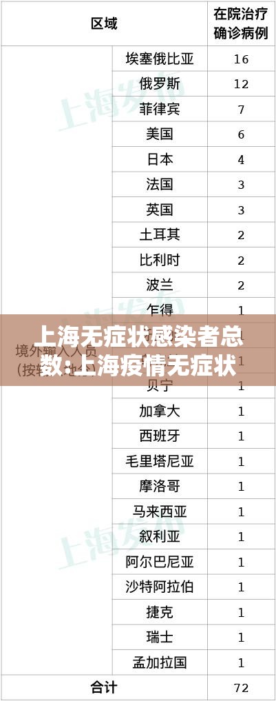 上海无症状感染者总数:上海疫情无症状感染者