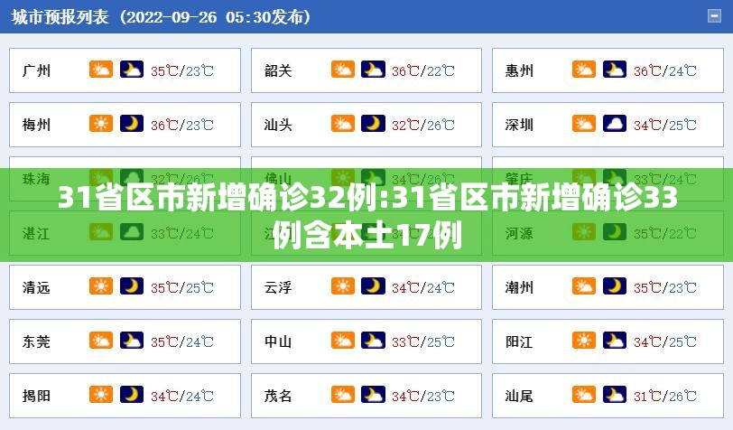 31省区市新增确诊32例:31省区市新增确诊33例含本土17例 31省区市新增确诊32例:31省区市新增确诊33例含本土17例