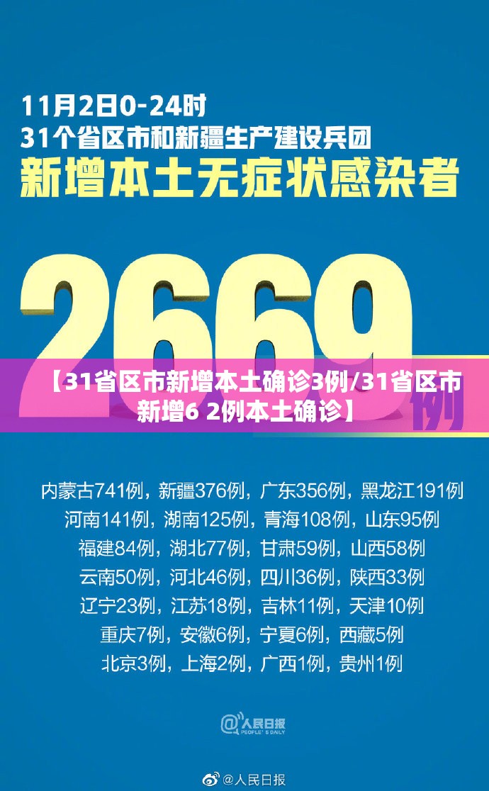 【31省区市新增本土确诊3例/31省区市新增6 2例本土确诊】
