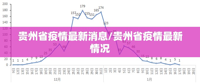 贵州省疫情最新消息/贵州省疫情最新情况