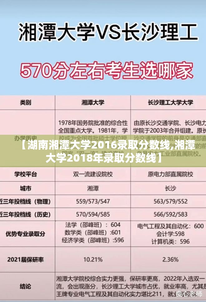 【湖南湘潭大学2016录取分数线,湘潭大学2018年录取分数线】