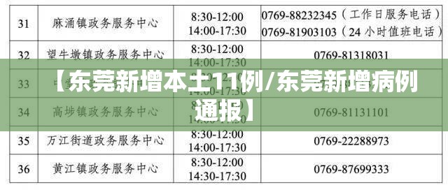 【东莞新增本土11例/东莞新增病例通报】 【东莞新增本土11例/东莞新增病例通报】