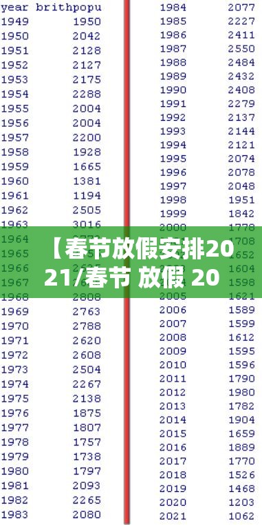 【春节放假安排2021/春节 放假 2022】 【春节放假安排2021/春节 放假 2022】
