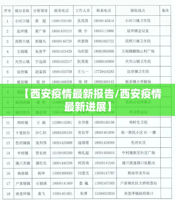 【西安疫情最新报告/西安疫情最新进展】