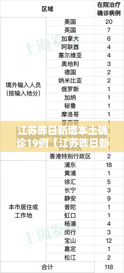 江苏昨日新增本土确诊19例（江苏昨日新增本土确诊40例全国疫情）