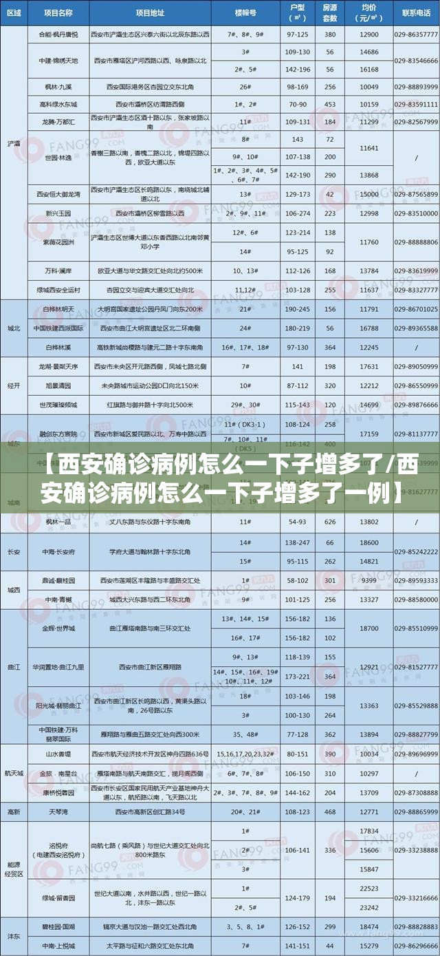 【西安确诊病例怎么一下子增多了/西安确诊病例怎么一下子增多了一例】 【西安确诊病例怎么一下子增多了/西安确诊病例怎么一下子增多了一例】
