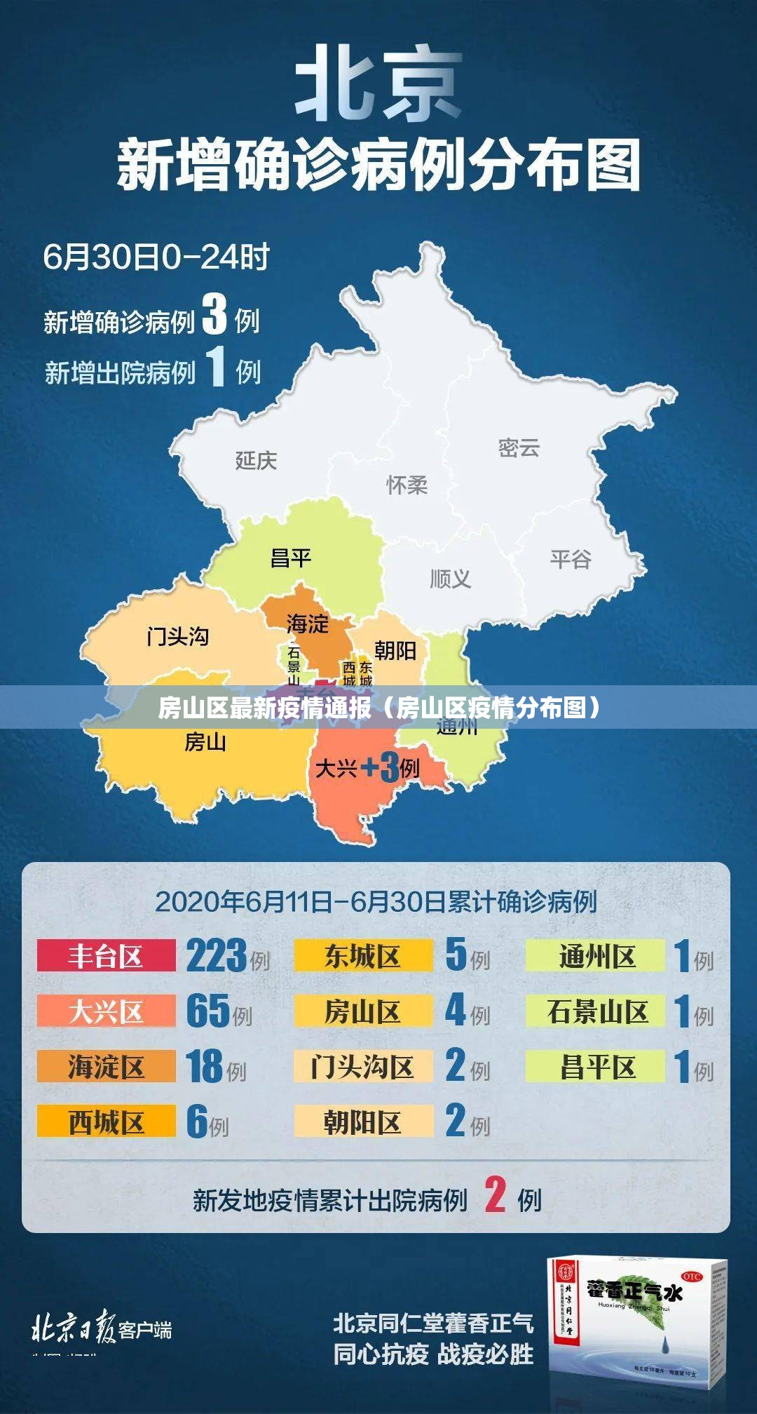 房山区最新疫情通报（房山区疫情分布图）