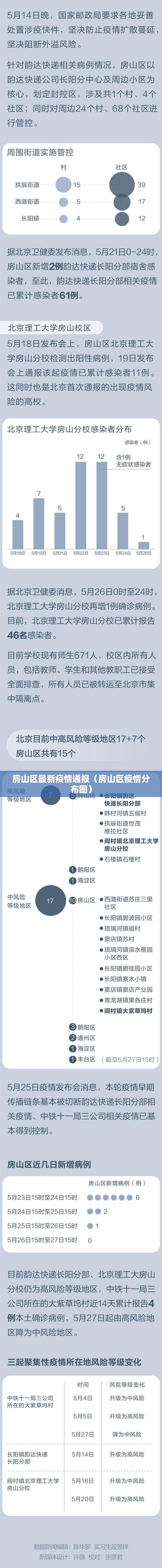 房山区最新疫情通报（房山区疫情分布图）