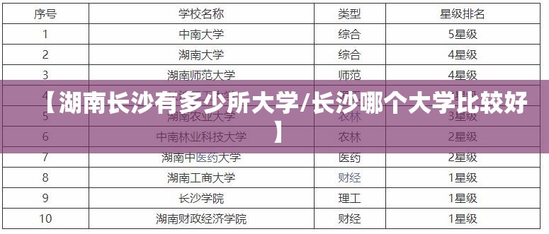 【湖南长沙有多少所大学/长沙哪个大学比较好】