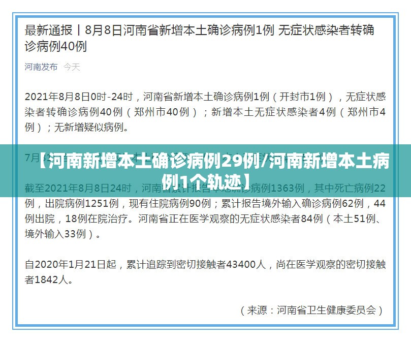 【河南新增本土确诊病例29例/河南新增本土病例1个轨迹】