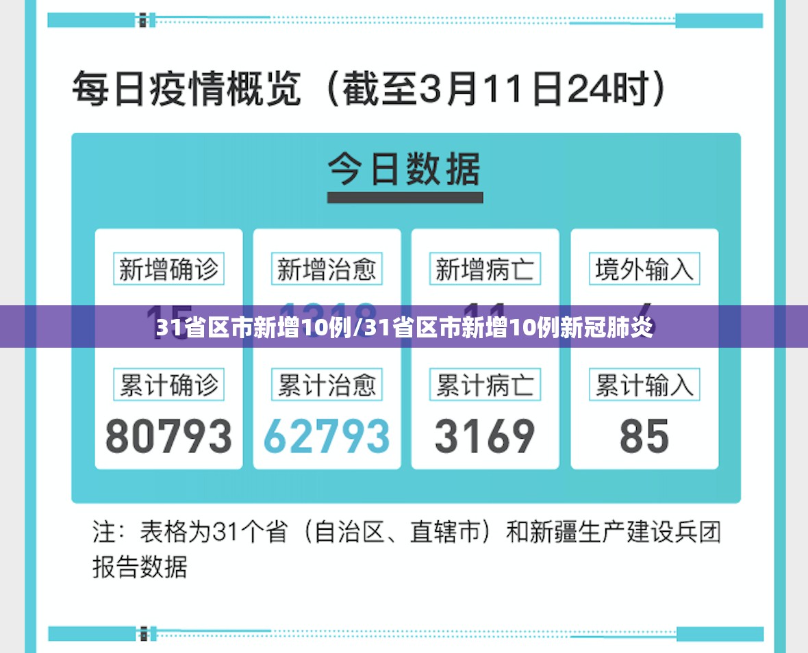 31省区市新增10例/31省区市新增10例新冠肺炎