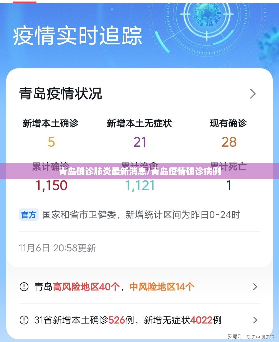 青岛确诊肺炎最新消息/青岛疫情确诊病例