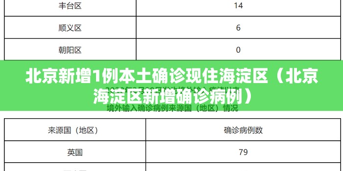北京新增1例本土确诊现住海淀区（北京海淀区新增确诊病例）