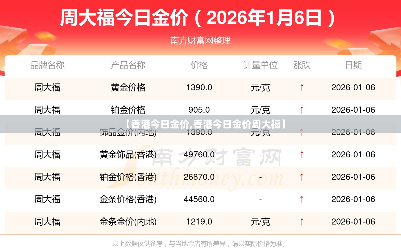 【香港今日金价,香港今日金价周大福】