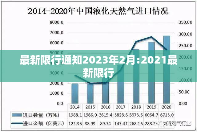 最新限行通知2023年2月:2021最新限行