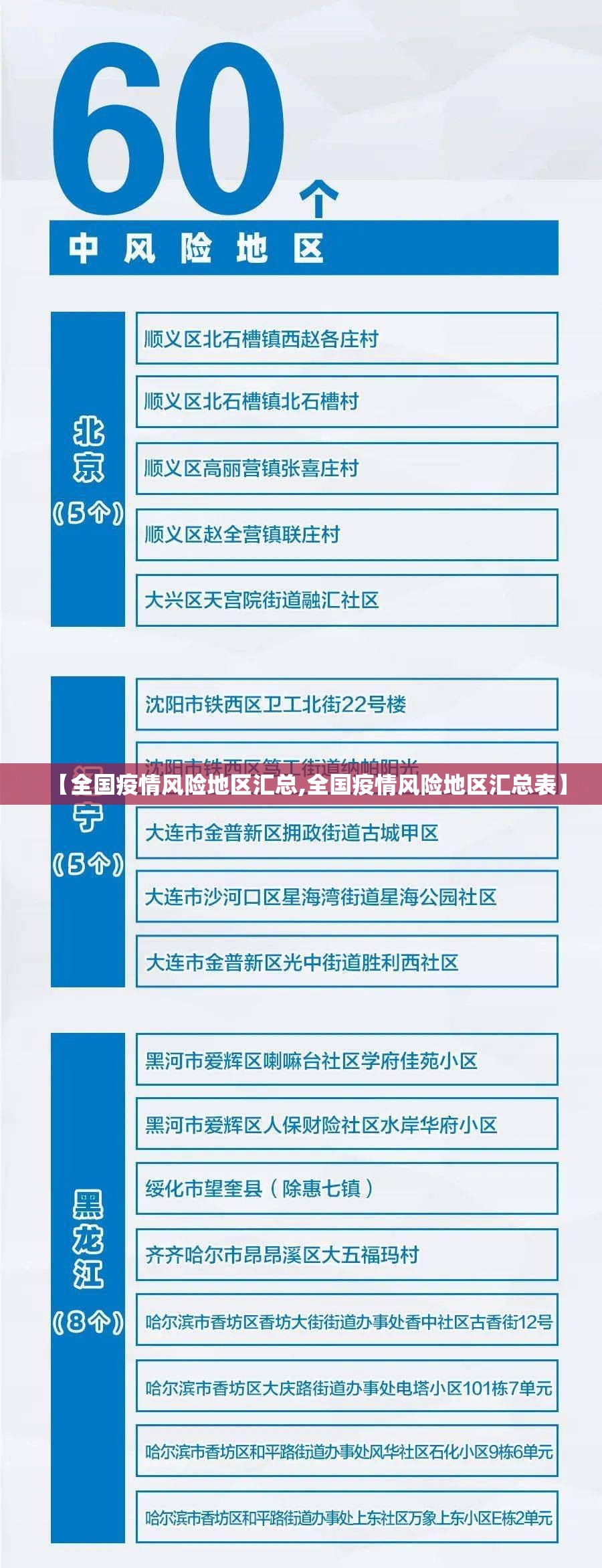 【全国疫情风险地区汇总,全国疫情风险地区汇总表】