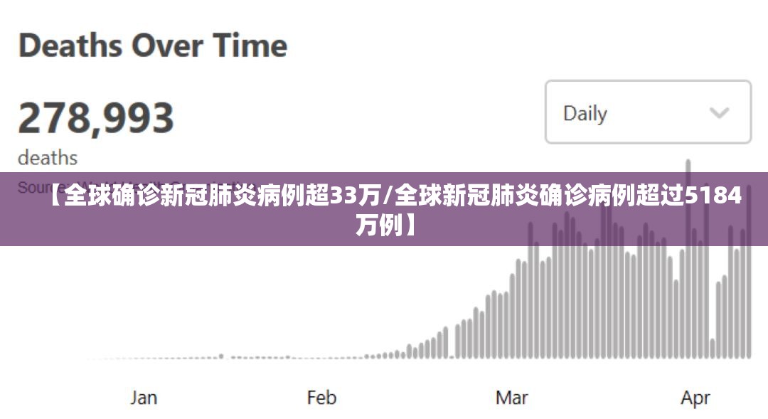 【全球确诊新冠肺炎病例超33万/全球新冠肺炎确诊病例超过5184万例】 【全球确诊新冠肺炎病例超33万/全球新冠肺炎确诊病例超过5184万例】