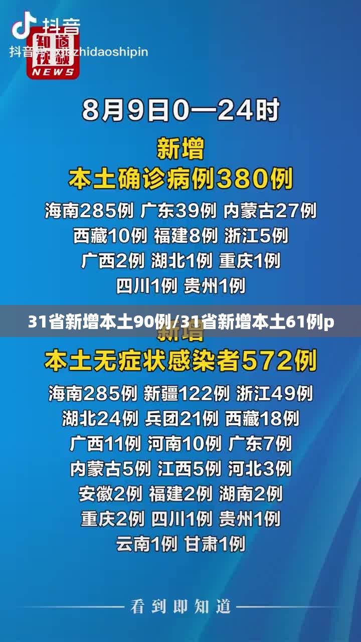 31省新增本土90例/31省新增本土61例p 31省新增本土90例/31省新增本土61例p