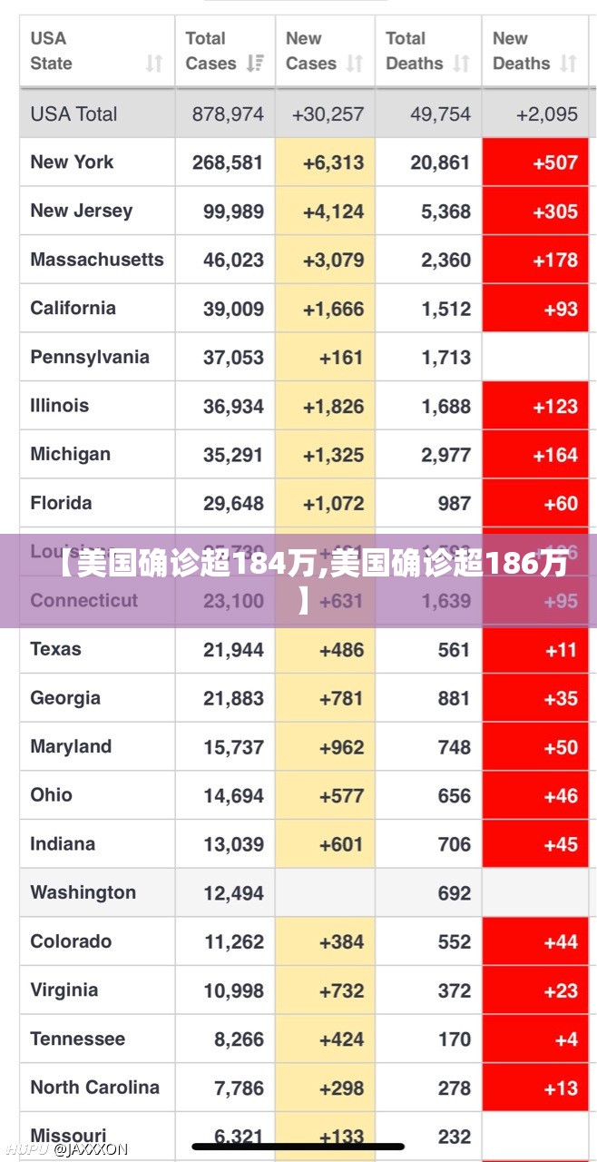 【美国确诊超184万,美国确诊超186万】