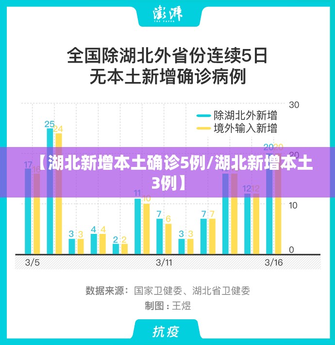【湖北新增本土确诊5例/湖北新增本土3例】
