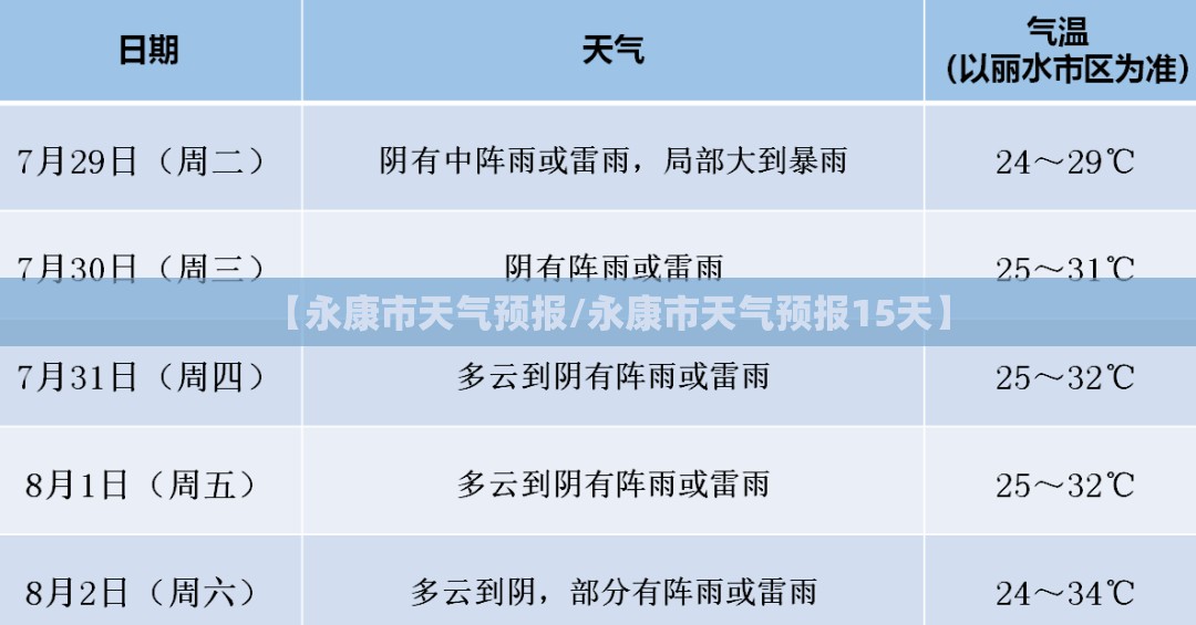 【永康市天气预报/永康市天气预报15天】 【永康市天气预报/永康市天气预报15天】