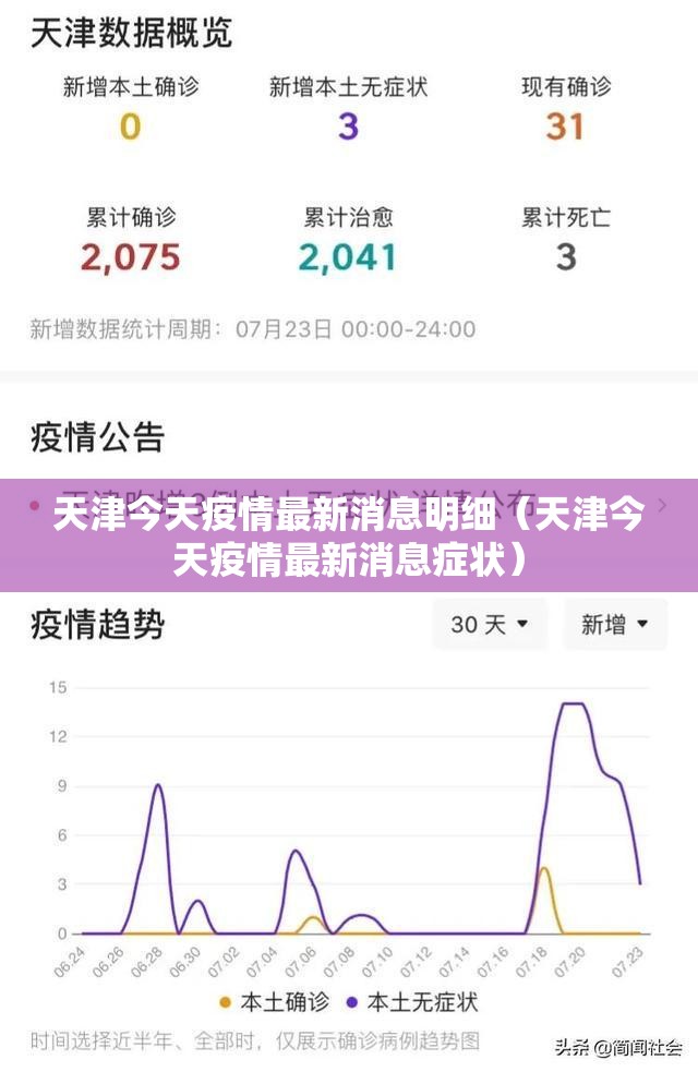 天津今天疫情最新消息明细(天津今天疫情最新消息症状) 天津今天疫情最新消息明细(天津今天疫情最新消息症状)