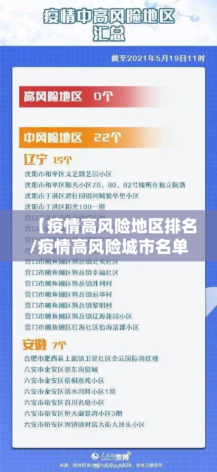 【疫情高风险地区排名/疫情高风险城市名单】 【疫情高风险地区排名/疫情高风险城市名单】