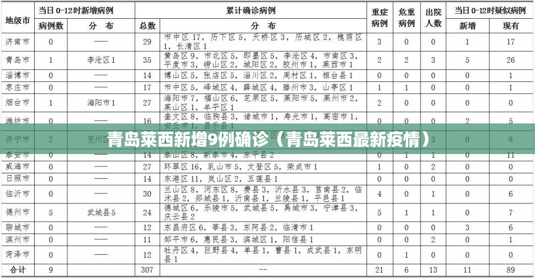 青岛莱西新增9例确诊(青岛莱西最新疫情) 青岛莱西新增9例确诊(青岛莱西最新疫情)
