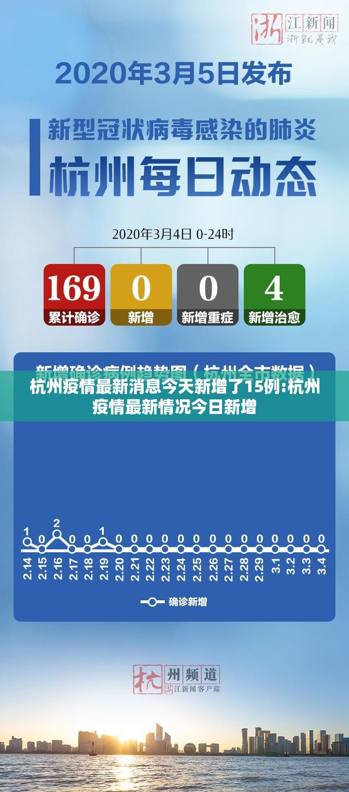 杭州疫情最新消息今天新增了15例:杭州疫情最新情况今日新增