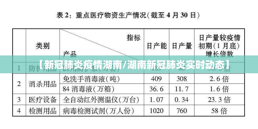 【新冠肺炎疫情湖南/湖南新冠肺炎实时动态】