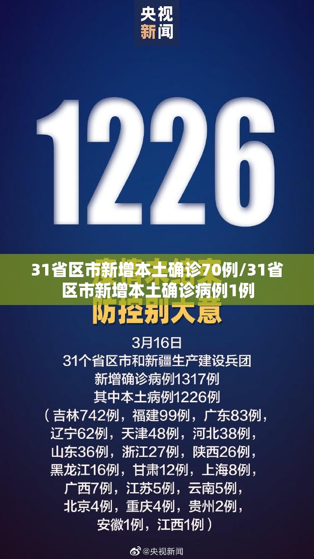 31省区市新增本土确诊70例/31省区市新增本土确诊病例1例 31省区市新增本土确诊70例/31省区市新增本土确诊病例1例