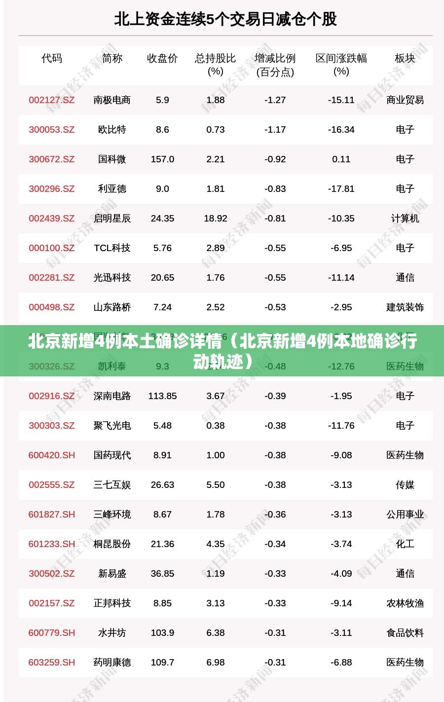 北京新增4例本土确诊详情(北京新增4例本地确诊行动轨迹) 北京新增4例本土确诊详情(北京新增4例本地确诊行动轨迹)