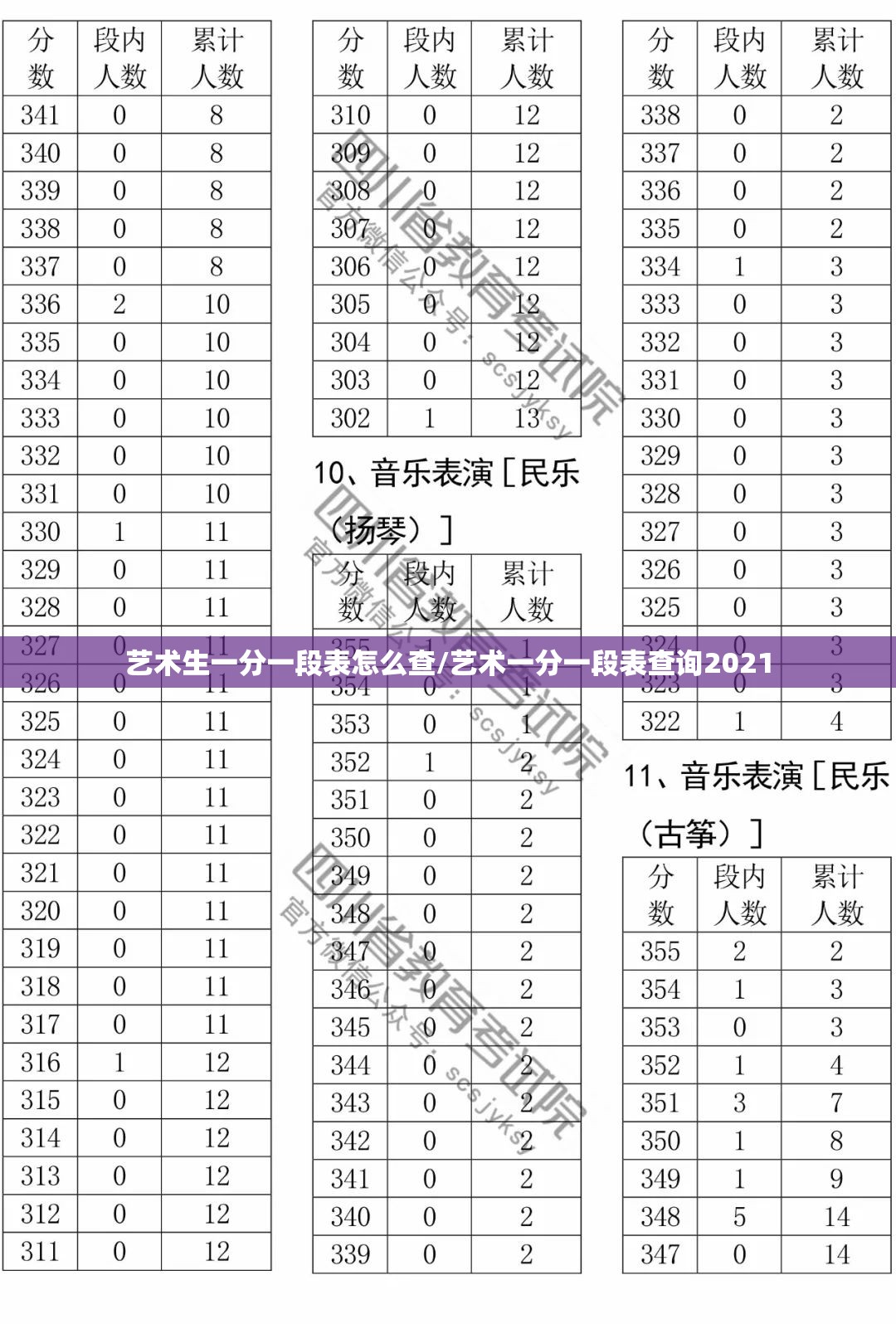艺术生一分一段表怎么查/艺术一分一段表查询2021 艺术生一分一段表怎么查/艺术一分一段表查询2021