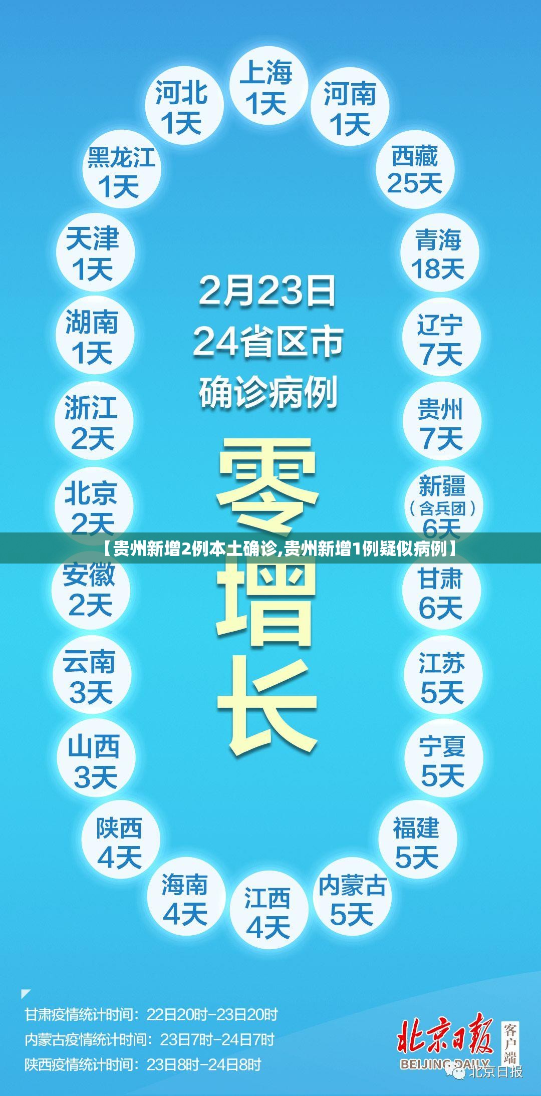 【贵州新增2例本土确诊,贵州新增1例疑似病例】