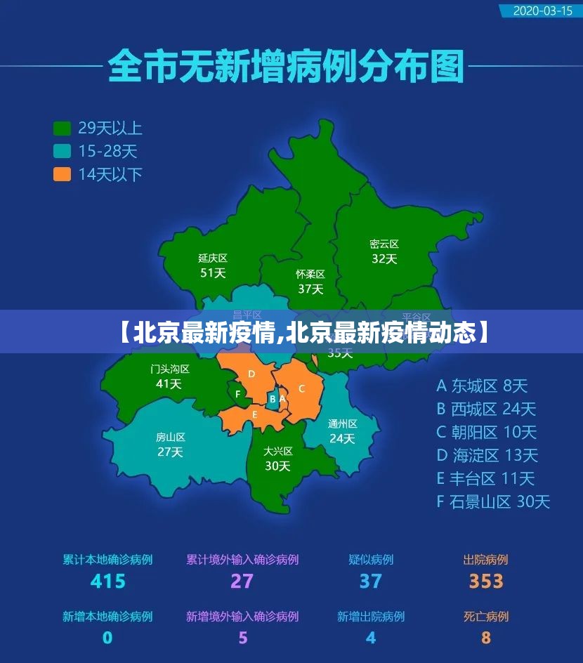 【北京最新疫情,北京最新疫情动态】