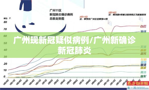 广州现新冠疑似病例/广州新确诊新冠肺炎