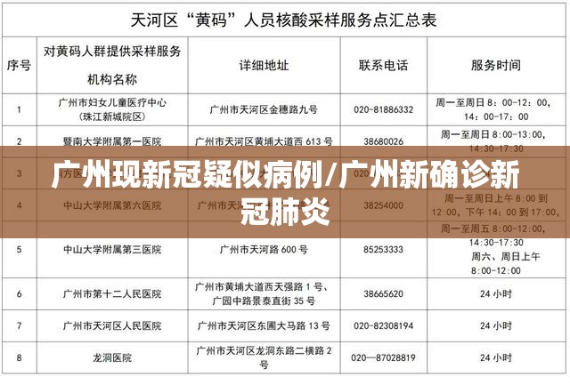 广州现新冠疑似病例/广州新确诊新冠肺炎 广州现新冠疑似病例/广州新确诊新冠肺炎