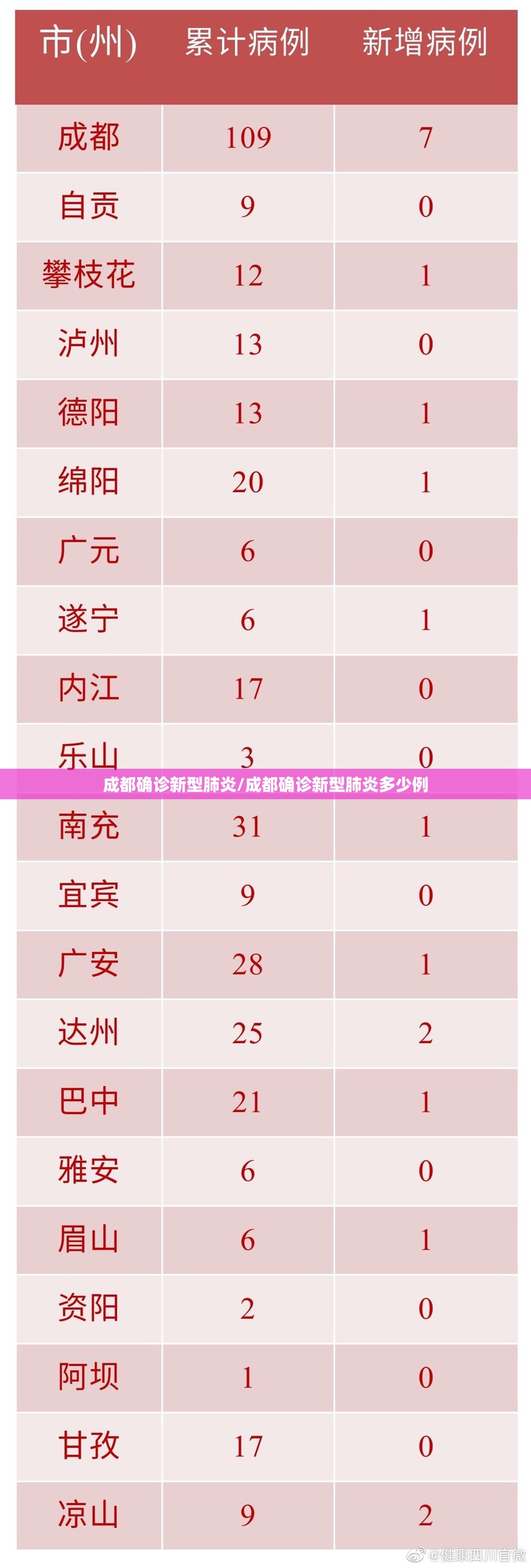 成都确诊新型肺炎/成都确诊新型肺炎多少例 成都确诊新型肺炎/成都确诊新型肺炎多少例