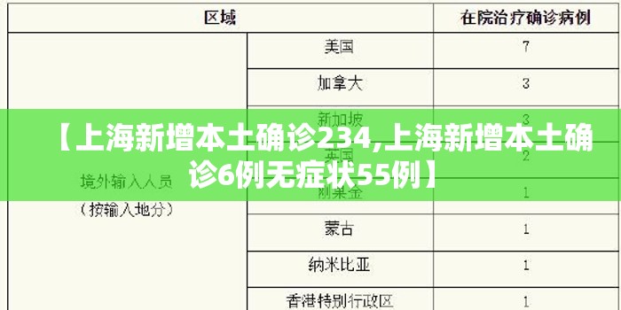 【上海新增本土确诊234,上海新增本土确诊6例无症状55例】